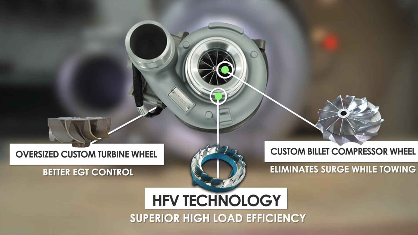 Heavy Towing With 650HP Cummins Stealth Turbo
https://thedpfdeleteshops.com